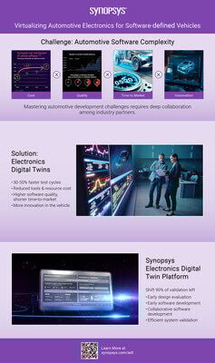 Synopsys Launches Electronics Digital Twin Platform to Accelerate Physical AI System Development