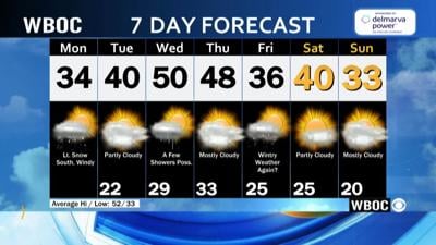 WBOC Morning Weather: December 8, 2025