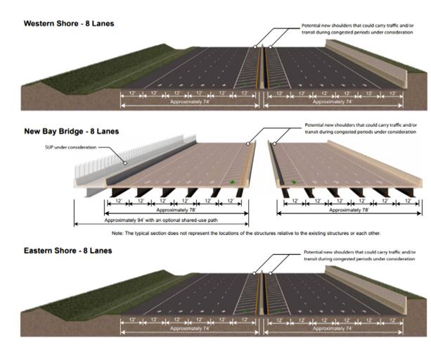 Bay Bridge Option 2