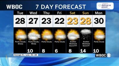 WBOC Morning Weather: January 27, 2026
