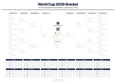 Teachers Get Free Multilingual World Cup 2026 Bracket for Classroom Use – Available in 19 Languages