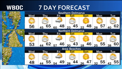 7 Day Breakdown For Wednesday, February 16, 2022