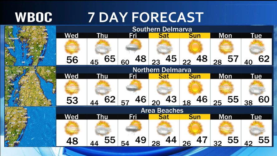 7 Day Breakdown For Wednesday, February 16, 2022