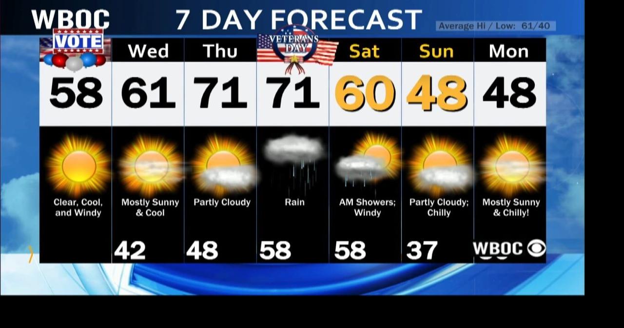 WBOC Morning Weather November 8, 2022 WBOC Weather