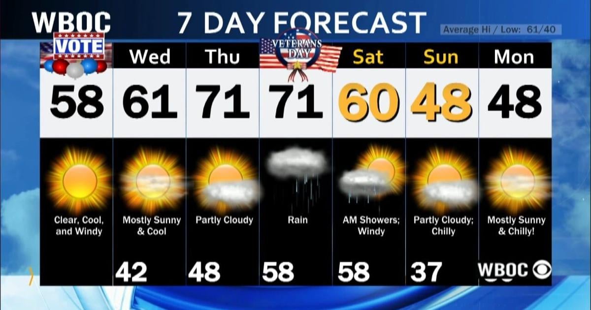 WBOC Morning Weather November 8, 2025 WBOC Weather