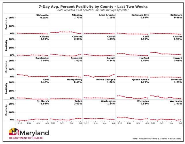 Hogan: Half of All Marylanders Fully Vaccinated