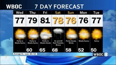 WBOC Morning Weather: September 4, 2024