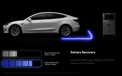 Battery X Metals Presents Positive Preliminary Lithium-Ion Battery Rebalancing Trial Results Demonstrating Significant Estimated Driving Range Improvements and Accelerated Commercialization Progress of its Patent-Pending Lithium-Ion Battery Rebalancing ...