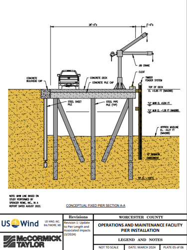 US Wind Updated Plans