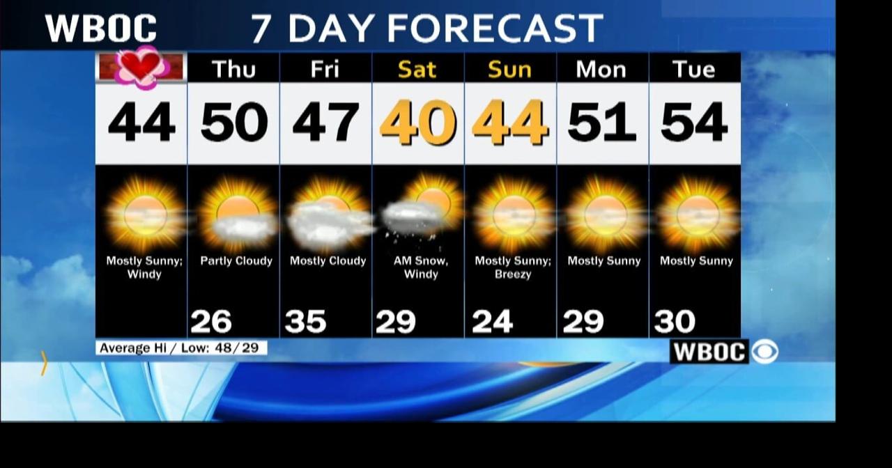 WBOC Morning Weather February 14, 2024 WBOC Weather