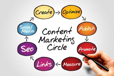 Content Distribution Strategies Across Digital Platforms Highlight Evolving Role of Multi-Channel Publishing