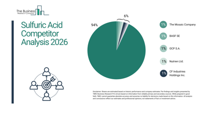Sulfuric Acid Market Industry Landscape, Major Players, and Strategic Development Trends
