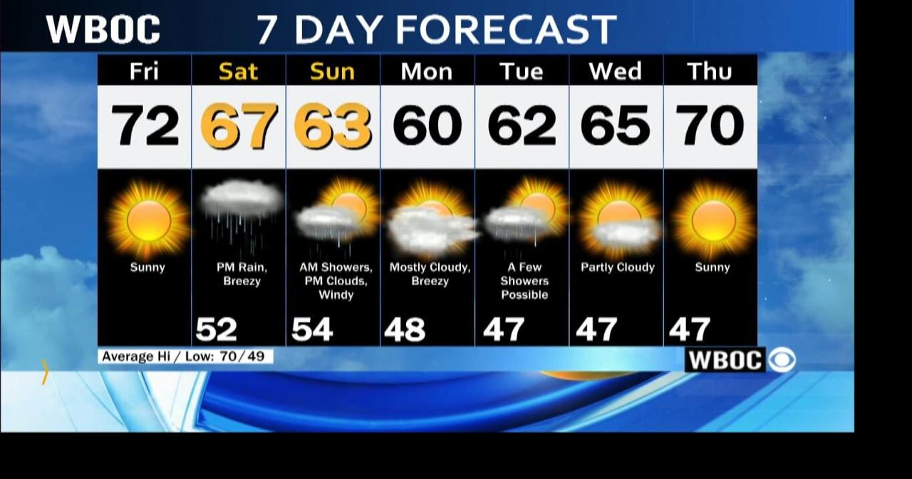 WBOC Morning Weather October 13, 2023 WBOC Weather
