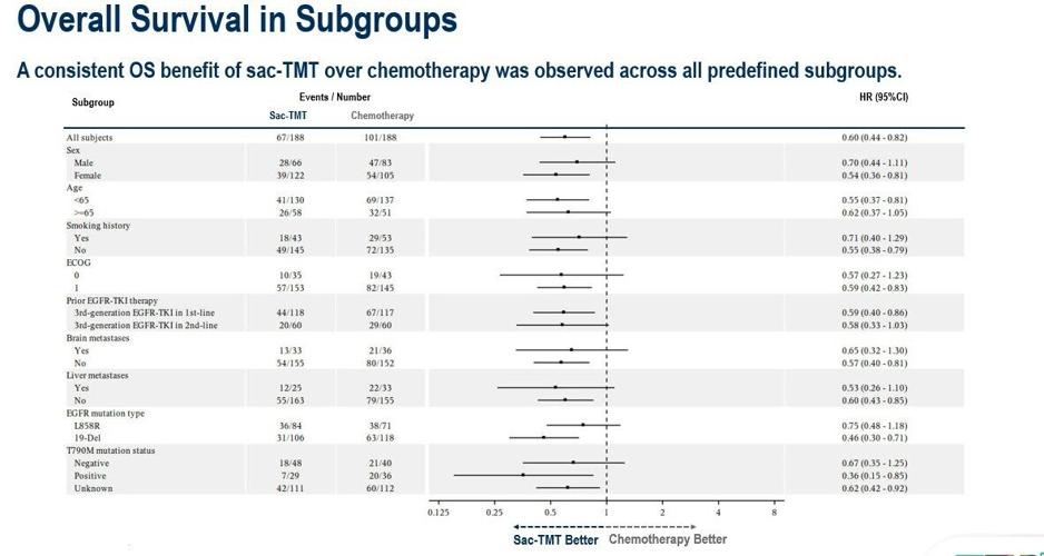 Positive Results from Phase 3 OptiTROP-Lung04 Trial of Sacituzumab Tirumotecan Presented at ESMO Presidential Symposium and Simultaneously Published in NEJM