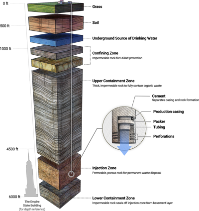 Vaulted Deep Accomack