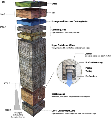 Vaulted Deep Accomack