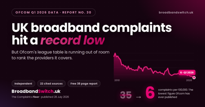 UK Broadband Complaints Hit Record Low as Ofcom League Table Runs Out of Room