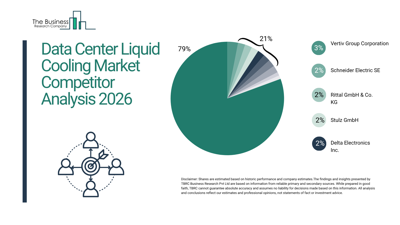 Thermal Efficiency Innovations in Data Center Liquid Cooling Market ...