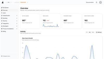 MojoAuth Scales Passwordless Authentication Platform to 150,000 Requests Per Second
