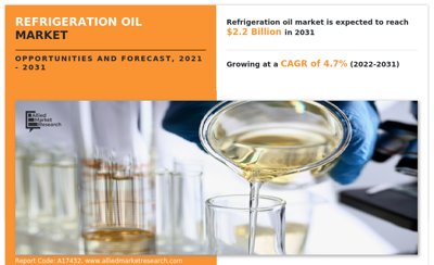 Refrigeration Oil Market Trends, Strategy, Application, Analysis, Global Share and Forecast-2031