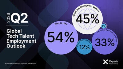 Global Tech Hiring Remains Strong as U.S. Outlook Shows Measured Q2 Improvement