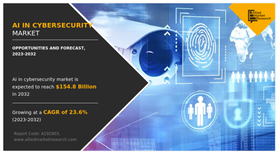 Global AI in Cybersecurity Market Growth Driven by Cloud Security and Machine Learning