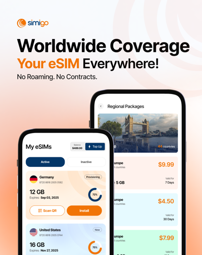Telmobil’s Simigo Partners with Global Carriers to Expand eSIM Coverage Worldwide