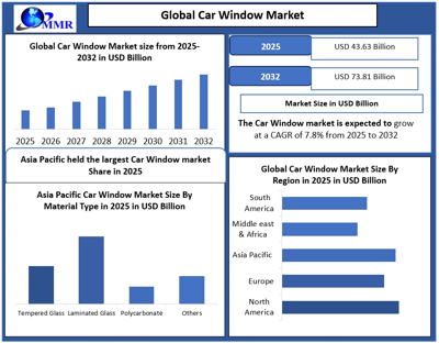 Car Window Market: Factors Influencing Consumer Buying Behavior
