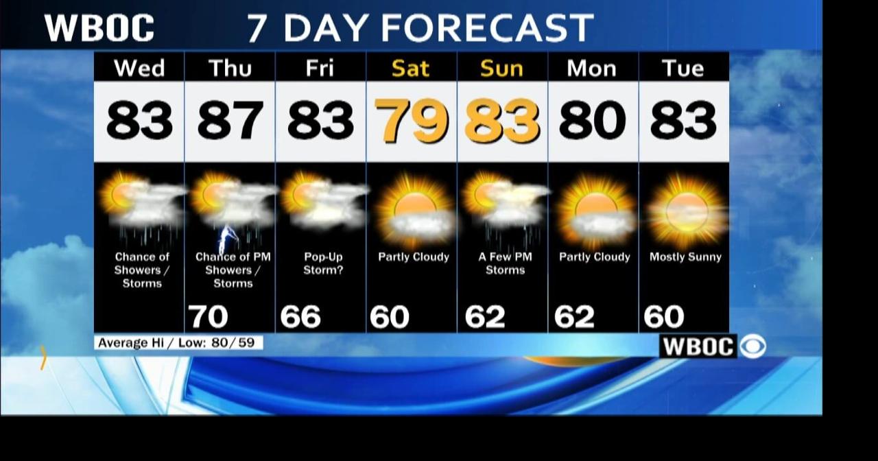WBOC Morning Weather June 5, 2024 WBOC Weather