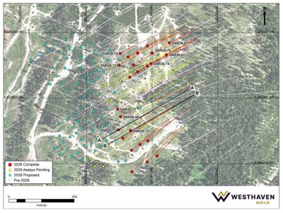 Westhaven Reports 8.12m Grading 47.56 g/t Gold and 229 g/t Silver from Resource Infill Drilling at the Shovelnose Property, Southern British Columbia
