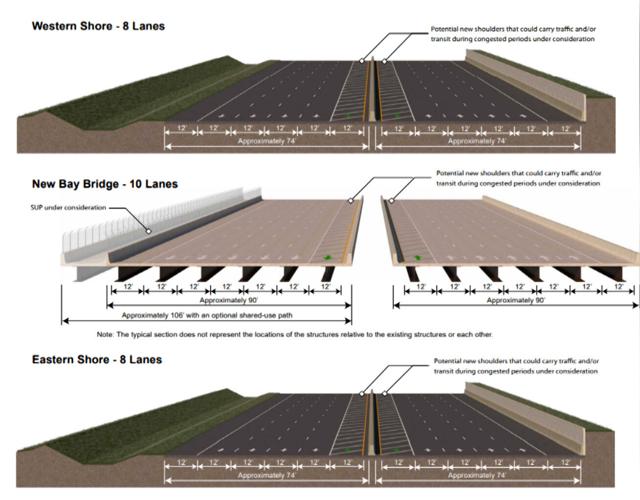 Bay Bridge Option 3