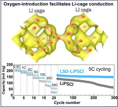 Oxygen opens new paths for solid-state batteries