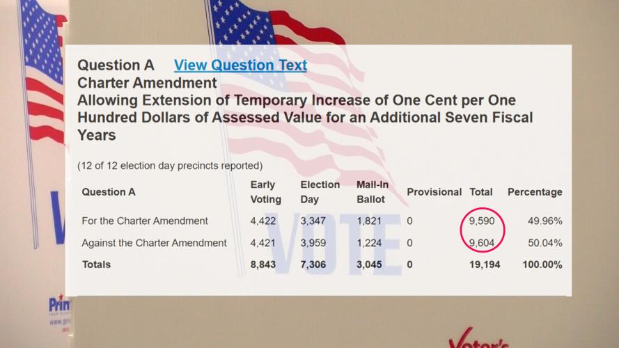Talbot Question A Ballot
