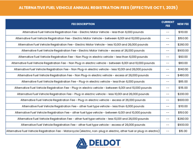 EV Fees