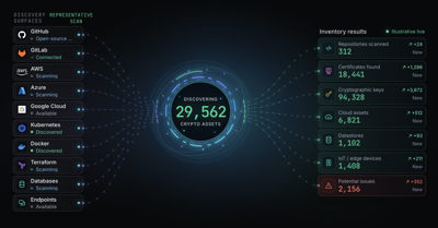 QuantumGenie Advances Automated PQC Migration at 2026 PQC Summit