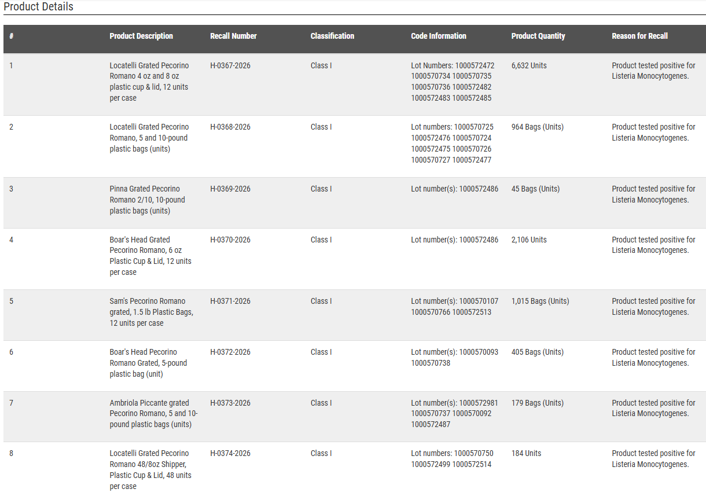 Ambriola Cheese Recall