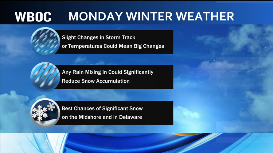 Winter Storm Uncertainties