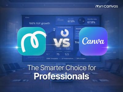 Why Teams Are Switching to MiriCanvas as Their Canva Alternative in 2026