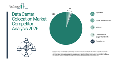 Enterprise Demand Accelerating Data Center Colocation Market Forecast 2026–2035