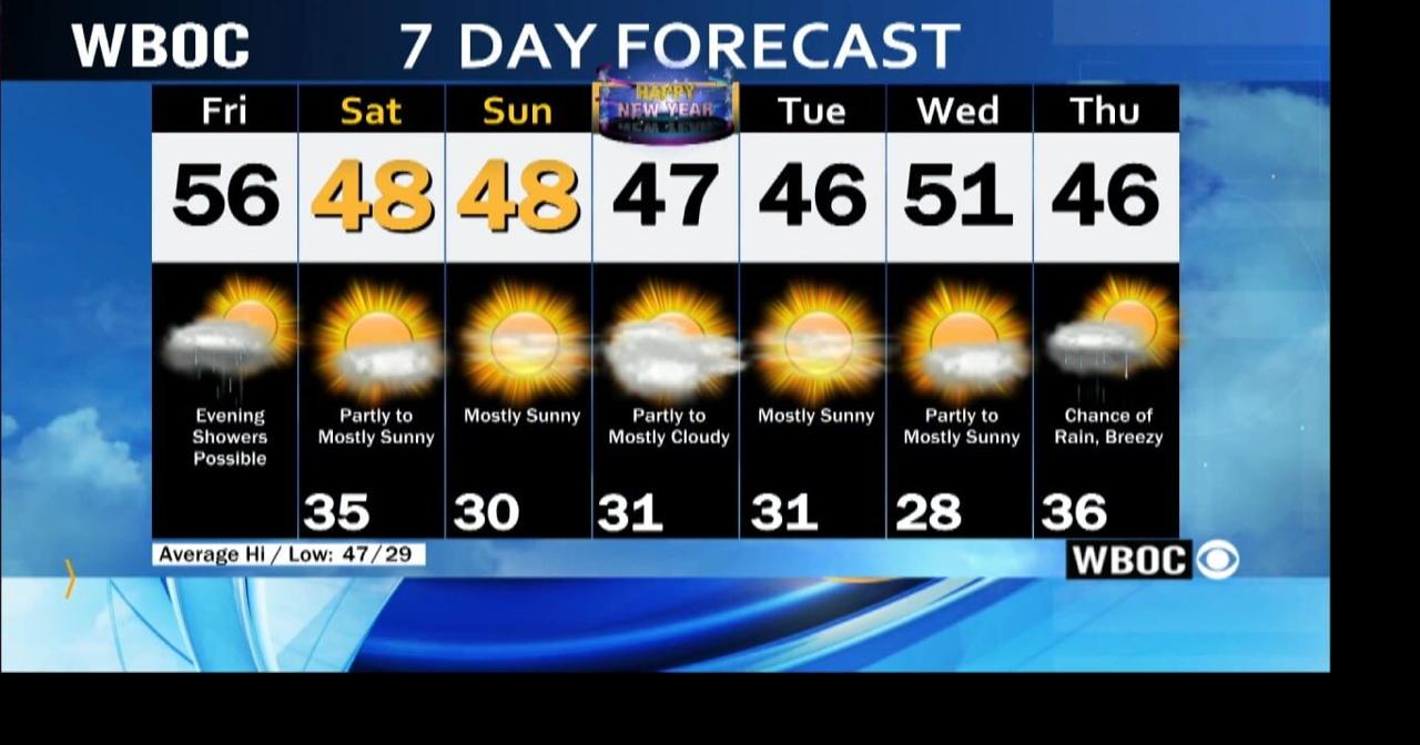 WBOC Morning Weather December 29, 2023 WBOC Weather