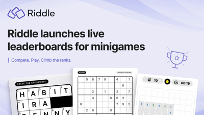 Riddle launches live leaderboards for mini-games, helping publishers turn casual player into loyal readers