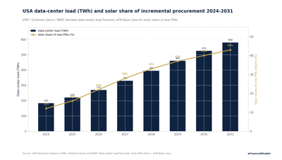 Solar Market Studies: Where Solar Pays Best in 2026