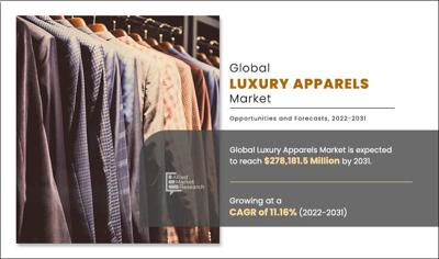 Luxury Apparels Market Size to Reach USD 278,181.5 Million, Growing at 11.1% CAGR by 2031