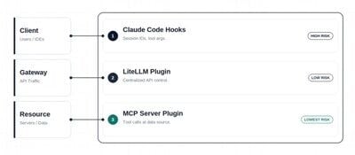 Trust3 AI Launches MCP Security to Govern and Secure Enterprise Agentic AI Workloads
