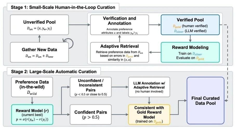 Skywork-Reward-V2: Leading the New Milestone for Open-Source Reward Models