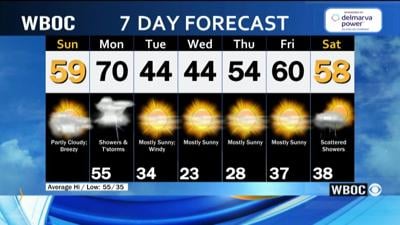WBOC Morning Weather: Sunday, March 15th, 2026