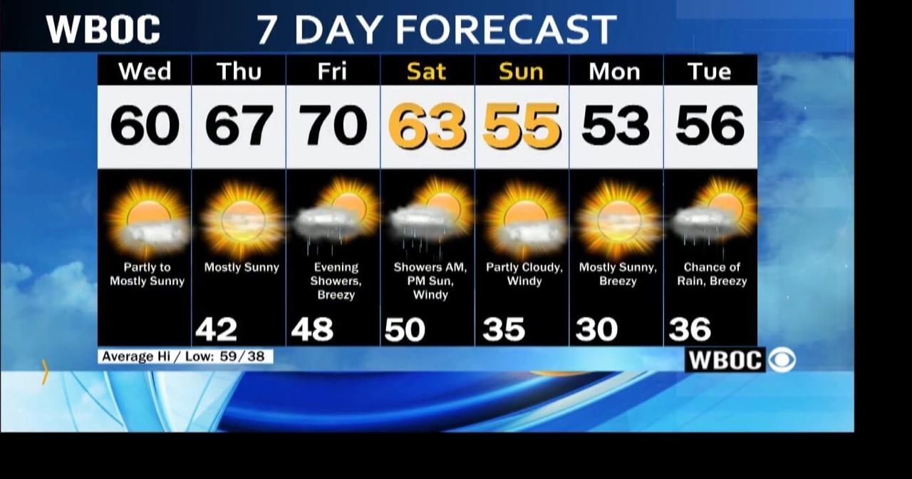 WBOC Morning Weather November 15, 2023 WBOC Weather