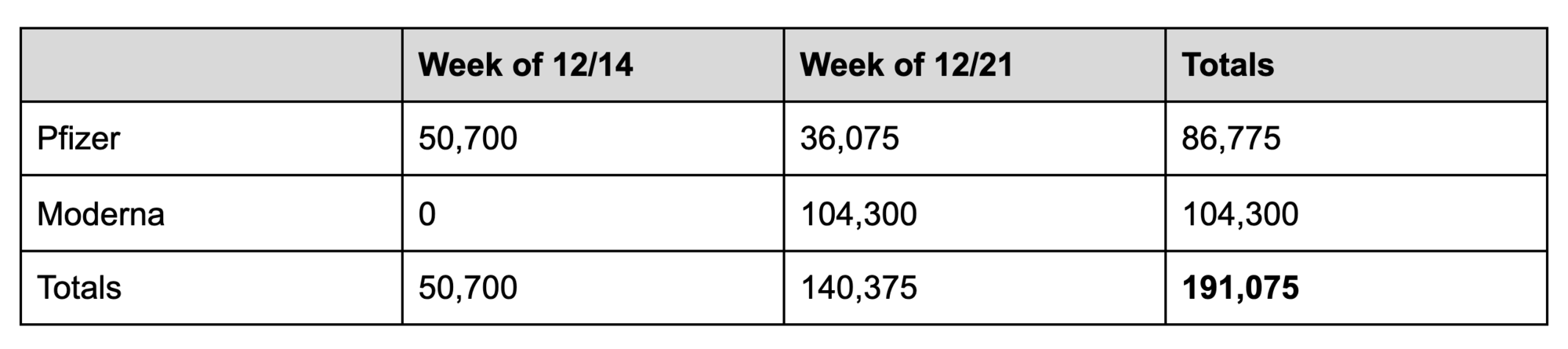 Moderna COVID-19 Vaccine Arriving in Maryland This Week