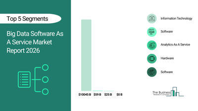 Big Data Software As A Service Market 2026 Enterprise Data Analytics Driving Cloud Adoption