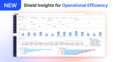 Shield Launches Dual Move on Surveillance Efficiency with Actionable Risk Intelligence and Faster Reviews